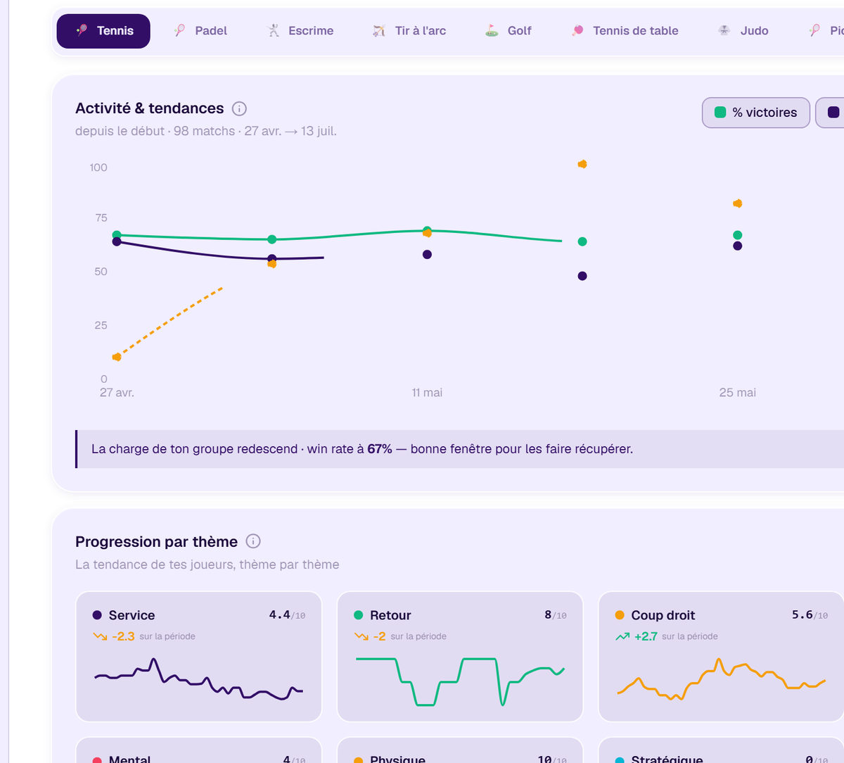 Dashboard coach