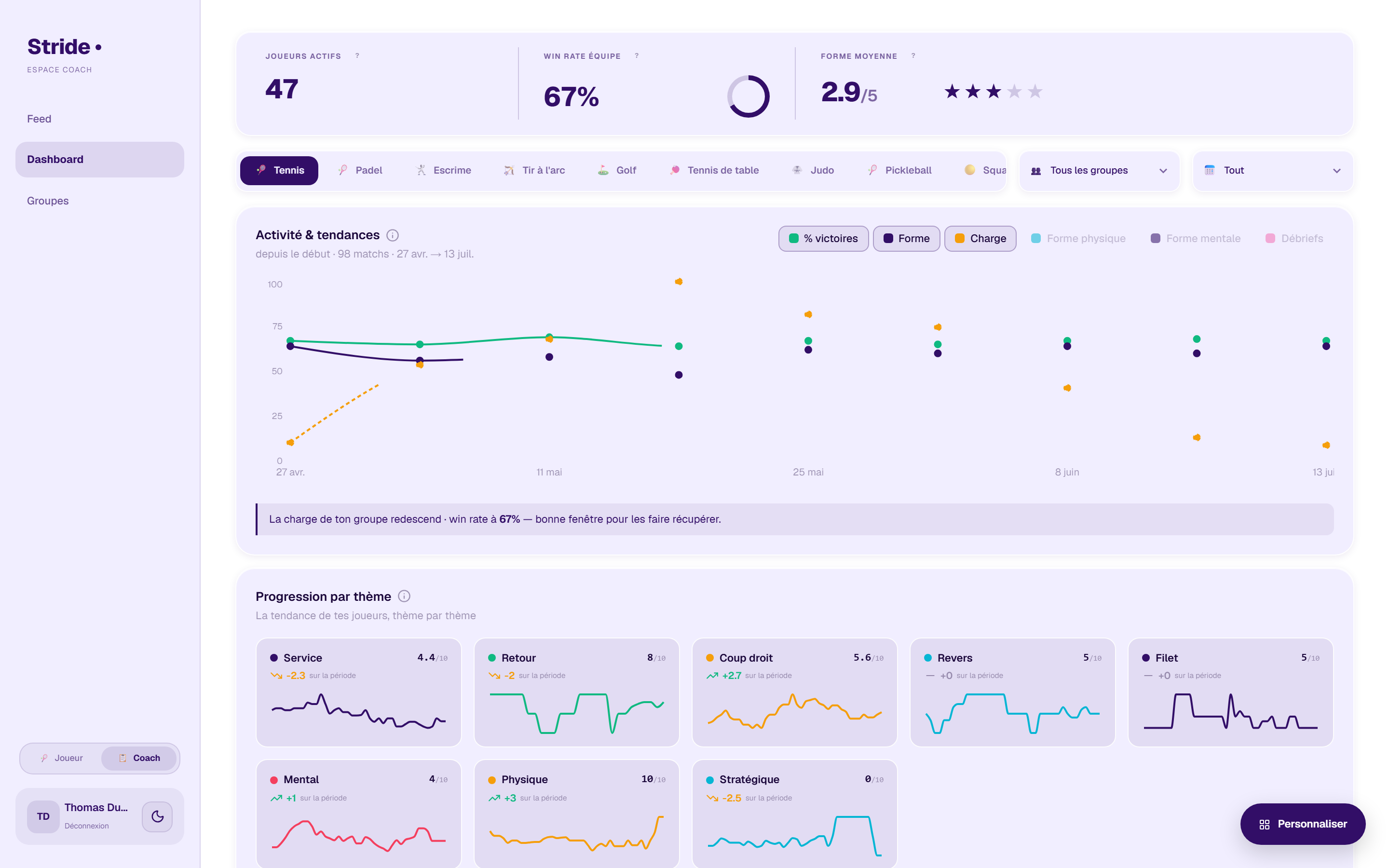 Dashboard coach